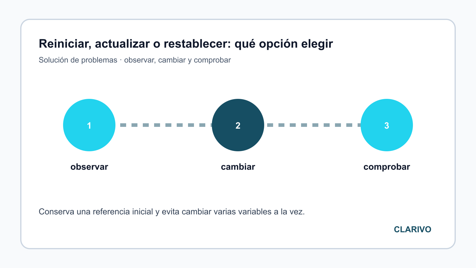Diagrama original para diagnosticar Solución de problemas
