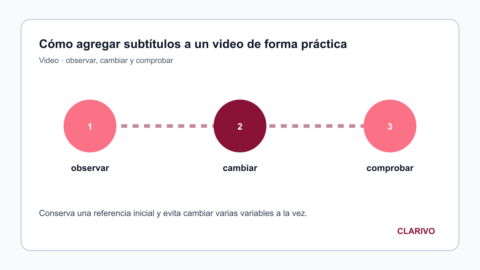 Diagrama original para diagnosticar Video