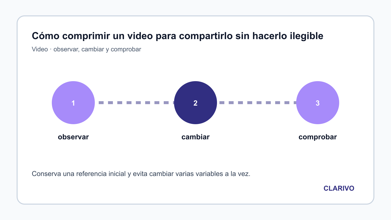 Diagrama original para diagnosticar Video