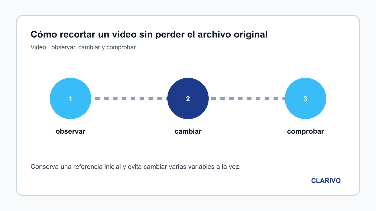 Diagrama original para diagnosticar Video