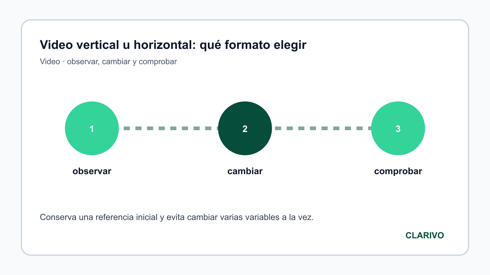 Diagrama original para diagnosticar Video